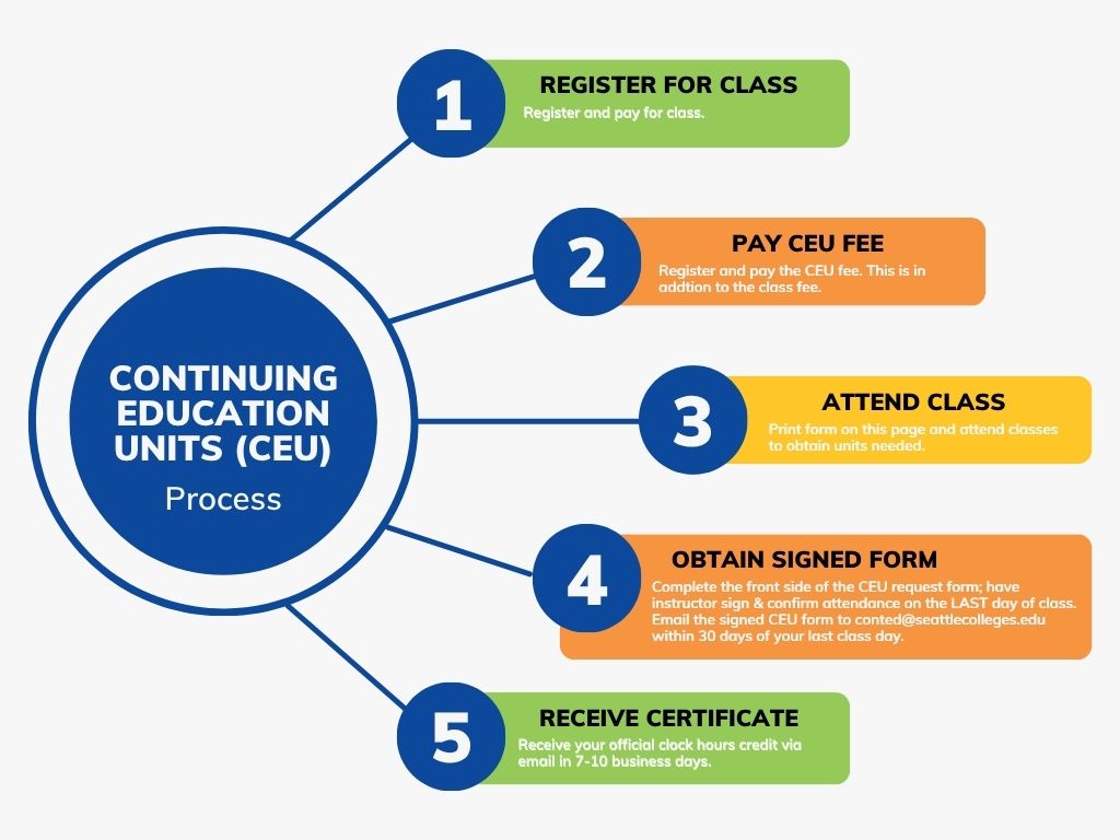 CEUs Explained Image
